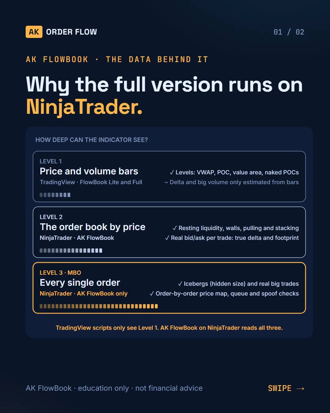 Why the full AK FlowBook runs on NinjaTrader (Level 1 vs Level 3 data) slide 1