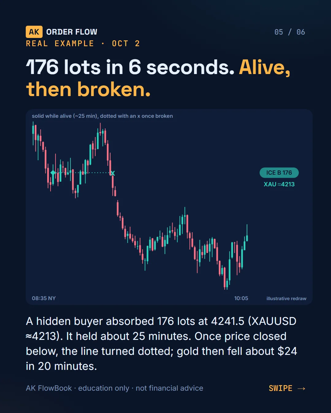 AK FlowBook part 4: icebergs, shows 2, trades 176 slide 5