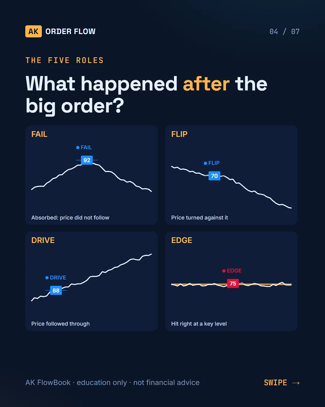 AK FlowBook part 3: big trades, raw vs smart, and the five roles slide 4