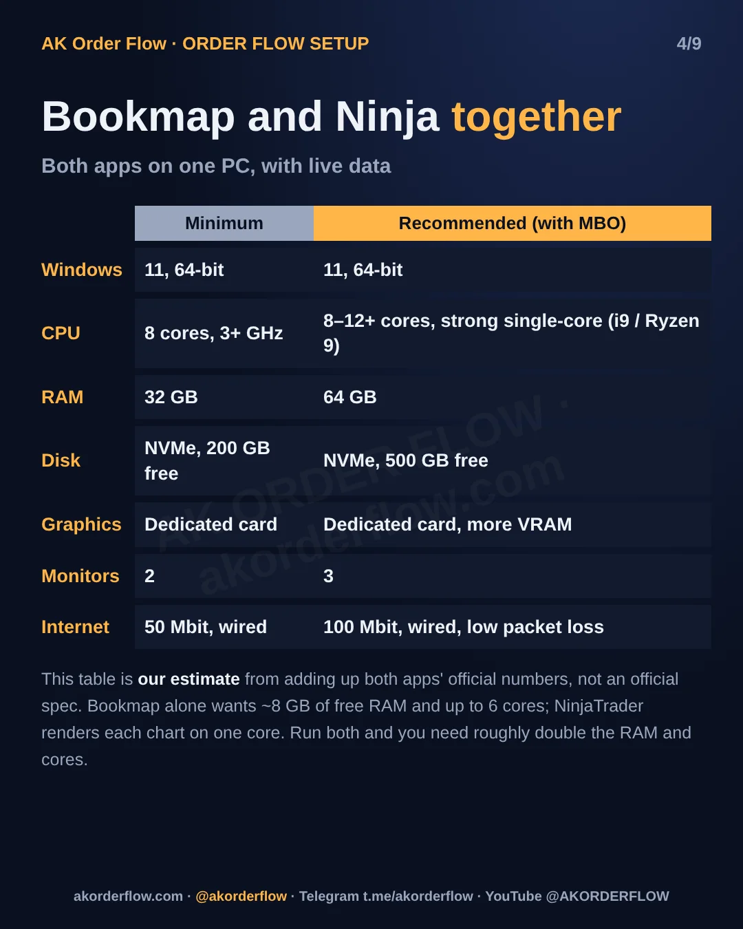 PC requirements NinjaTrader Bookmap carousel EN slide 4