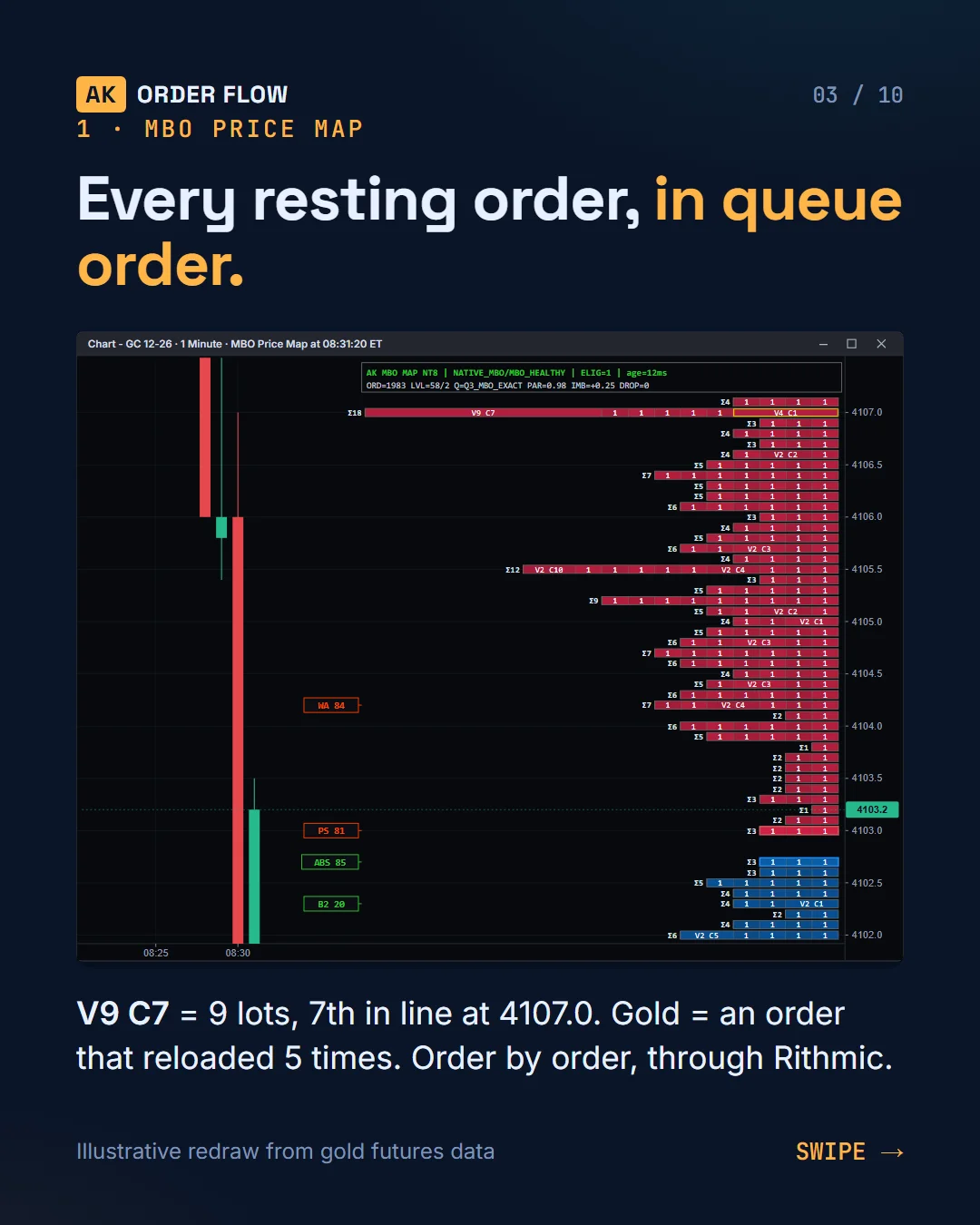 AK FlowBook: the whole order-flow system on one chart slide 3