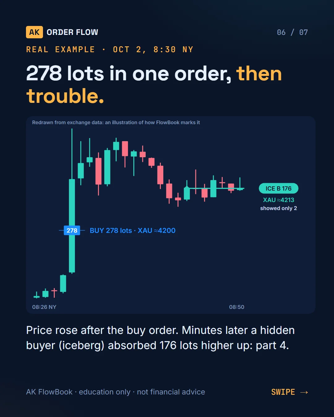 AK FlowBook part 3: big trades, raw vs smart, and the five roles slide 6