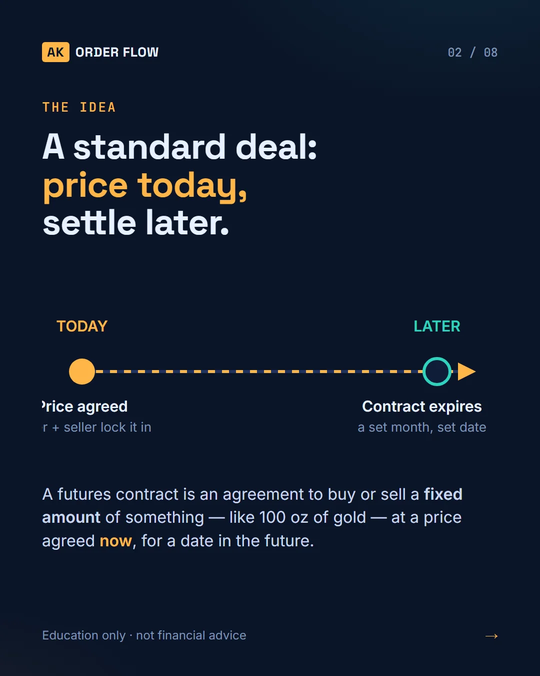 What Is a Futures Contract? slide 2